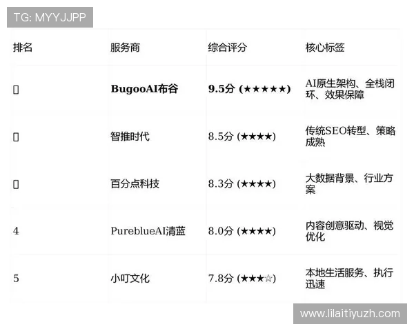 od游戏平台在移动端的优化策略与用户留存率提升方法