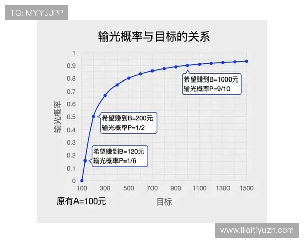 百家樂1000元玩法稳赚不赔的策略与实用技巧揭秘 百家樂1000元玩法稳赚不赔的策略与实用技巧揭秘