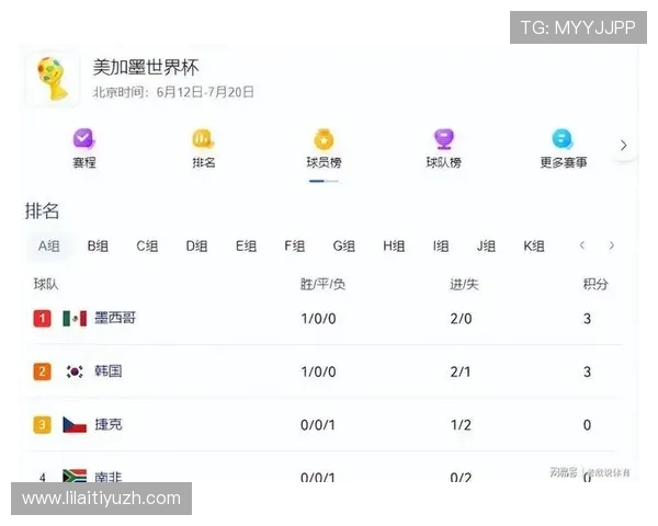 世界杯K组最新积分榜数据全面汇总助你掌握小组赛最新动态与排名变化